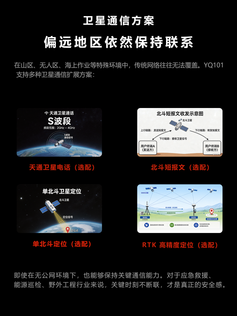 卫星通信方案
偏远地区依然保持联系
在山区、无人区、海上作业等特殊环境中,传统网络往往无法覆盖。YQ101支持多种卫星通信扩展方案。