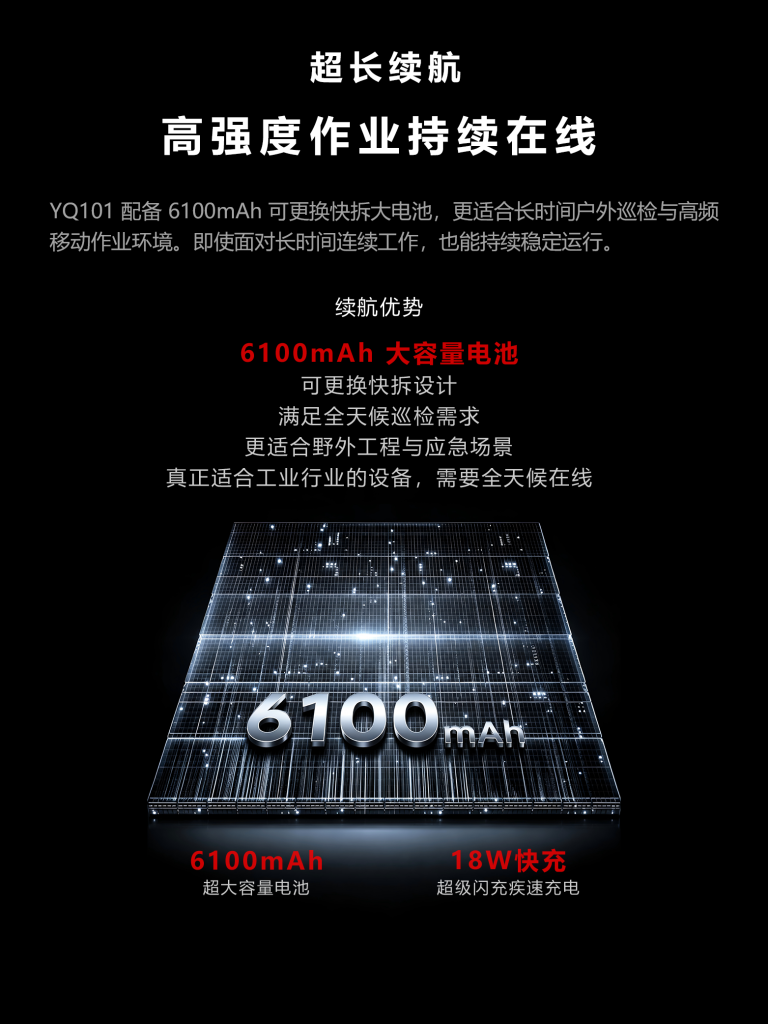超长续航
高强度作业持续在线
YQ101配备6100mAh可更换快拆大电池,更适合长时间户外巡检与高频移动作业环境。即使面对长时间连续工作,也能持续稳定运行。
续航优势
6100mAh 大容量电池
可更换快拆设计满足全天候巡检需求更适合野外工程与应急场景真正适合工业行业的设备,需要全天候在线